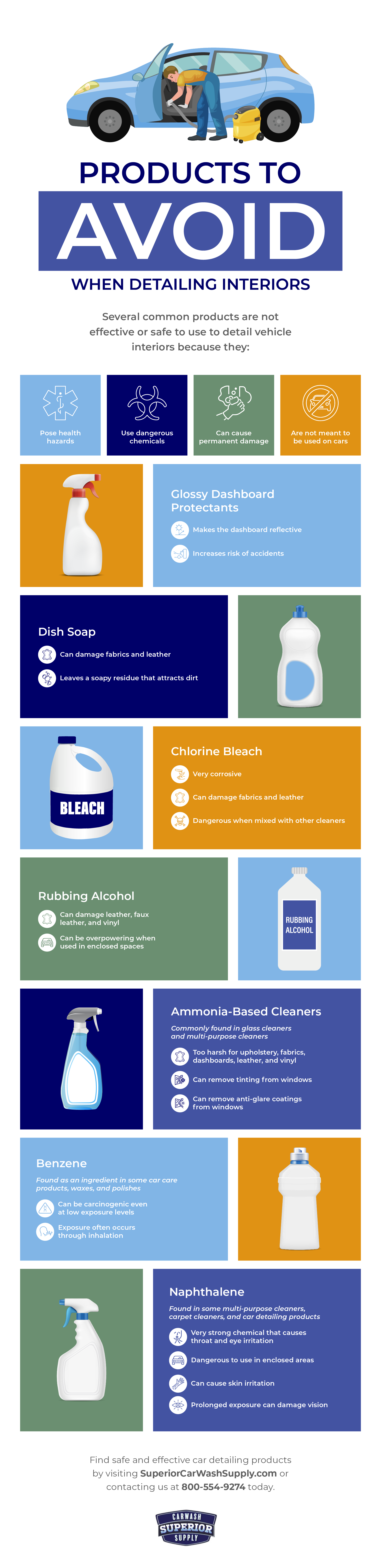Products to Avoid When Detailing Interiors Infographic
