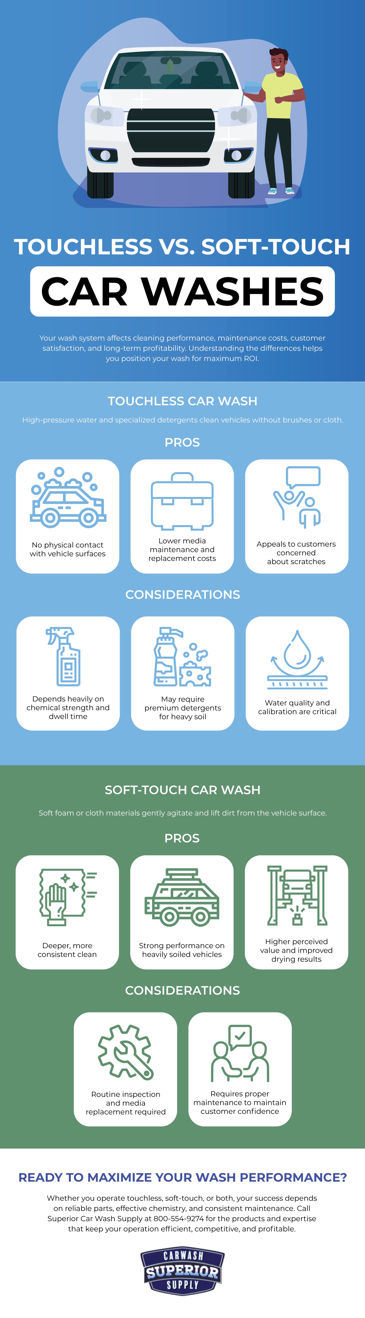 Touchless vs. Soft-Touch Car Washes
