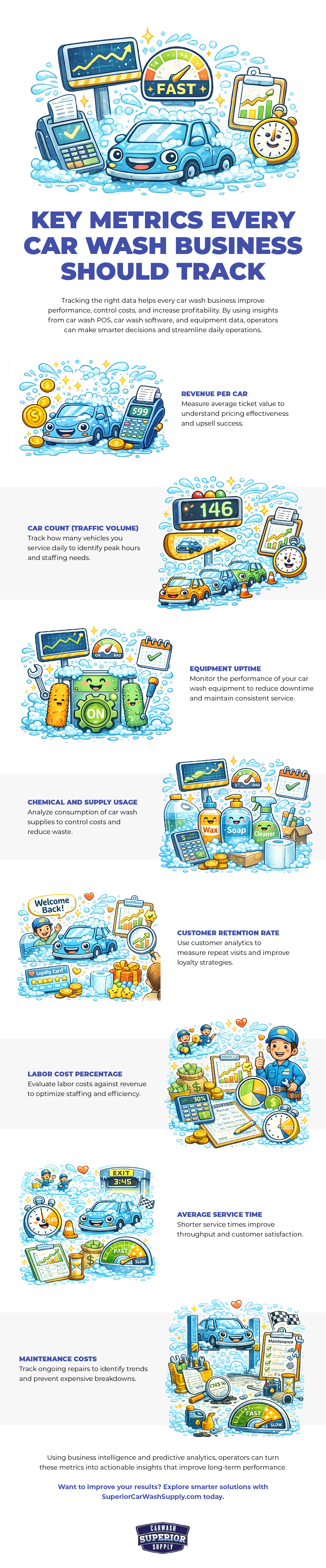 Key Metrics Every Car Wash Business Should Track